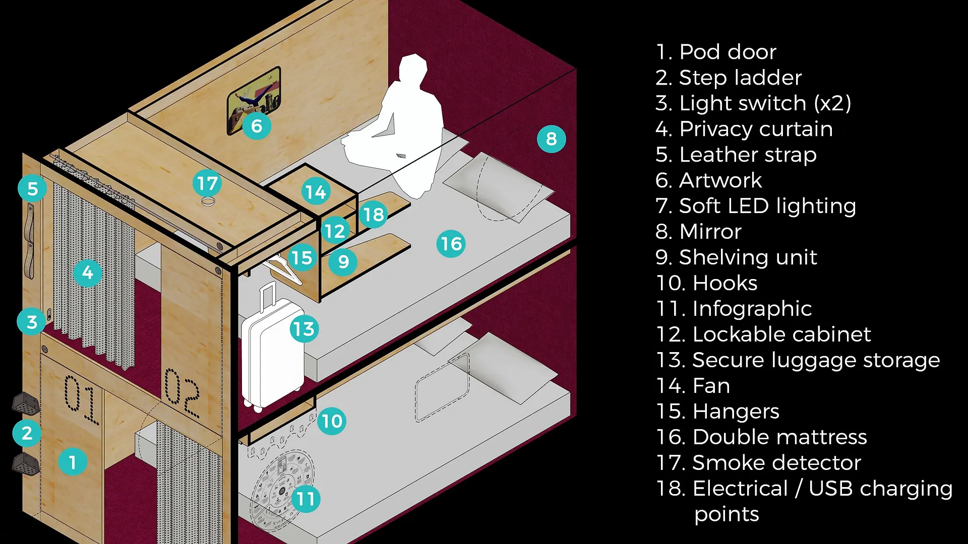 Hôtel capsule Pangea Pod Hotel (Adults Only) Whistler